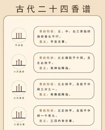 三根香象徵意義